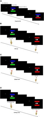 Inhibitory dysfunction may cause prospective memory impairment in temporal lobe epilepsy (TLE) patients: an event-related potential study